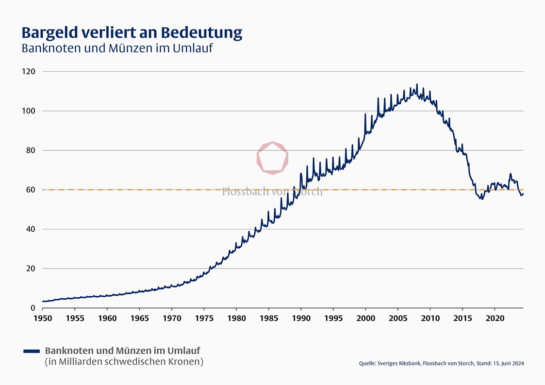 Das Ende des Bargelds? -