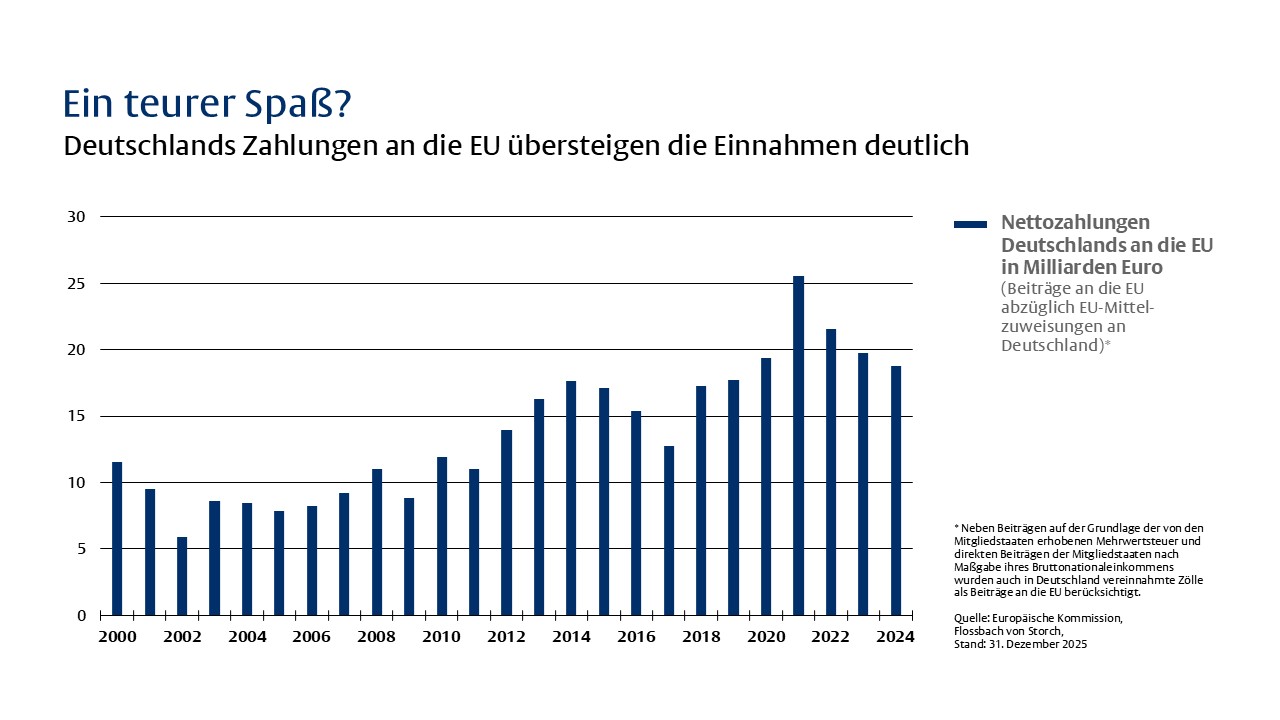 Europas Einbahnstraße - 