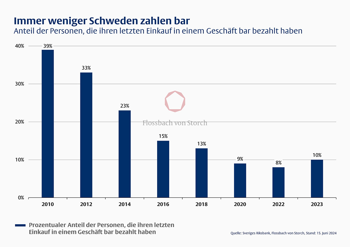 Das Ende des Bargelds? -