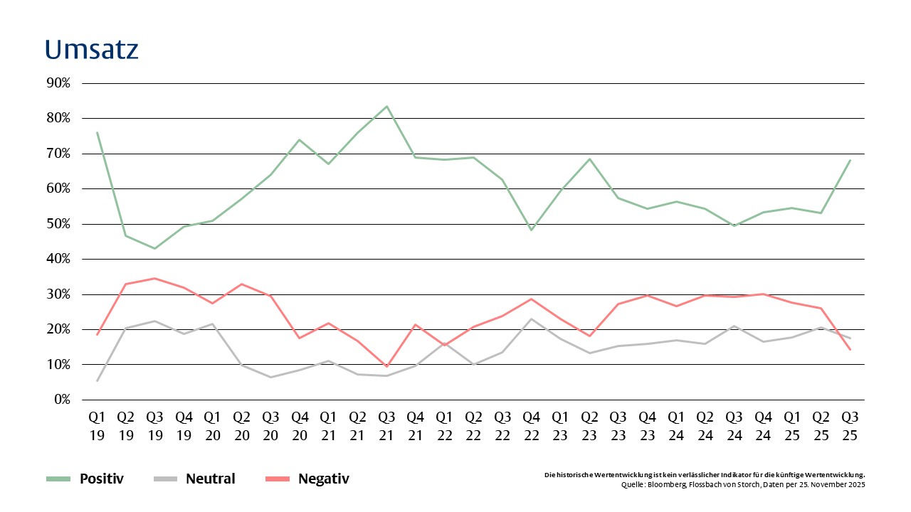Im Bann der Prognosen - 