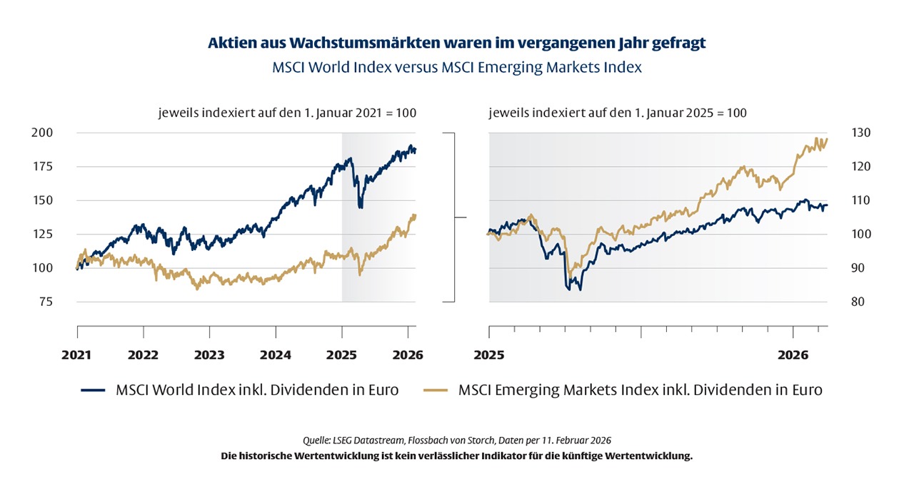 Aussichtsreich – aber mit Augenmaß -