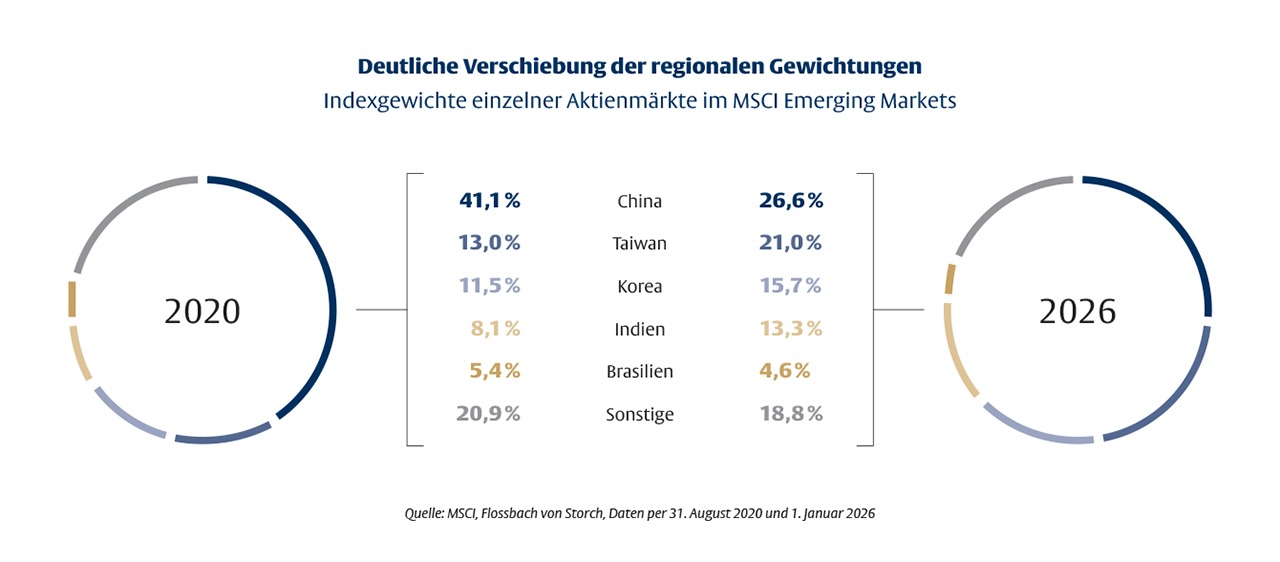 Aussichtsreich – aber mit Augenmaß -