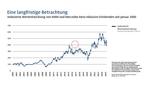 Autoaktien - besser als ihr Ruf -