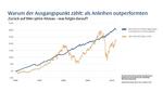 Ein (ausführliches) Plädoyer für Bonds -