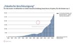 Der größte Schuldner der Welt -