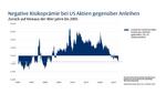 Ein (ausführliches) Plädoyer für Bonds -
