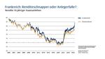 Sind Anleihen wieder interessant? -