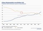 Emerging Markets: Anzeichen für Rückenwind -