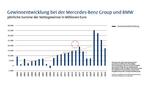 Autoaktien - besser als ihr Ruf -