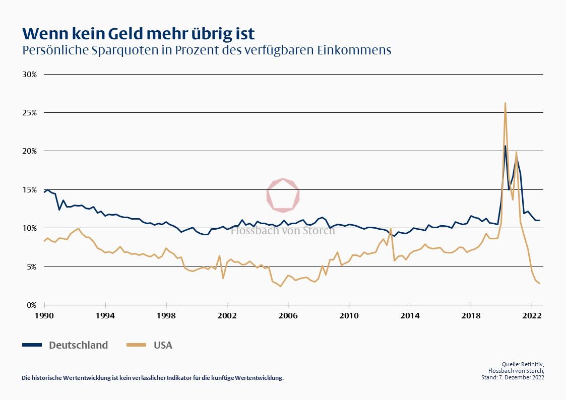 Wenn kein Geld mehr übrig ist